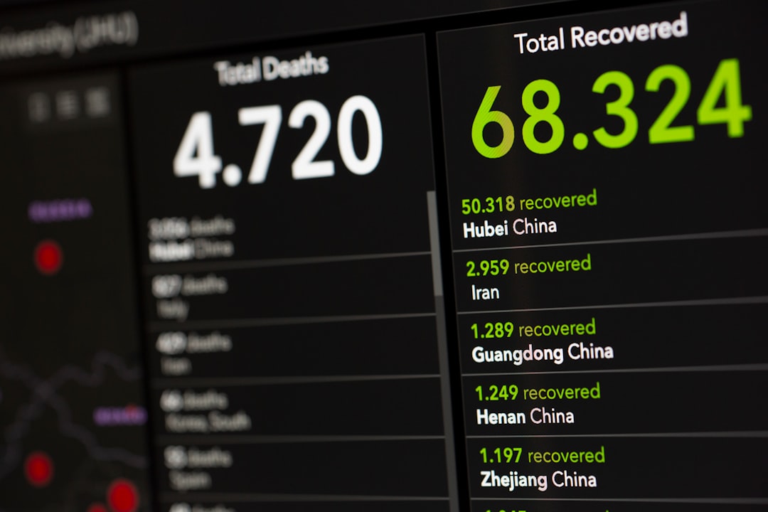 digital dashboard finance tracking